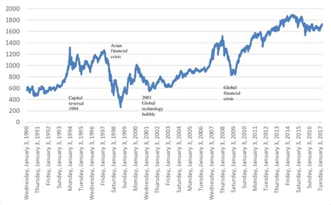 kl 2013 chart|FTSE Malaysia KLCI Historical Rates (KLSE) .